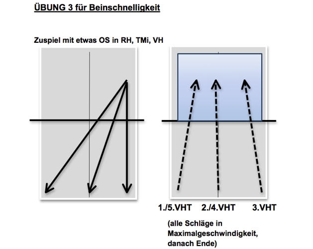 Übung 3 für Beinschnelligkeit